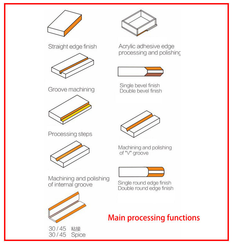 व्यावहारिक सीएनसी मिलिंग काटने के उपकरण औद्योगिक एक्रिलिक सीएनसी चाम्फर उपकरण एक्रिलिक उच्च गति काटने के लिए